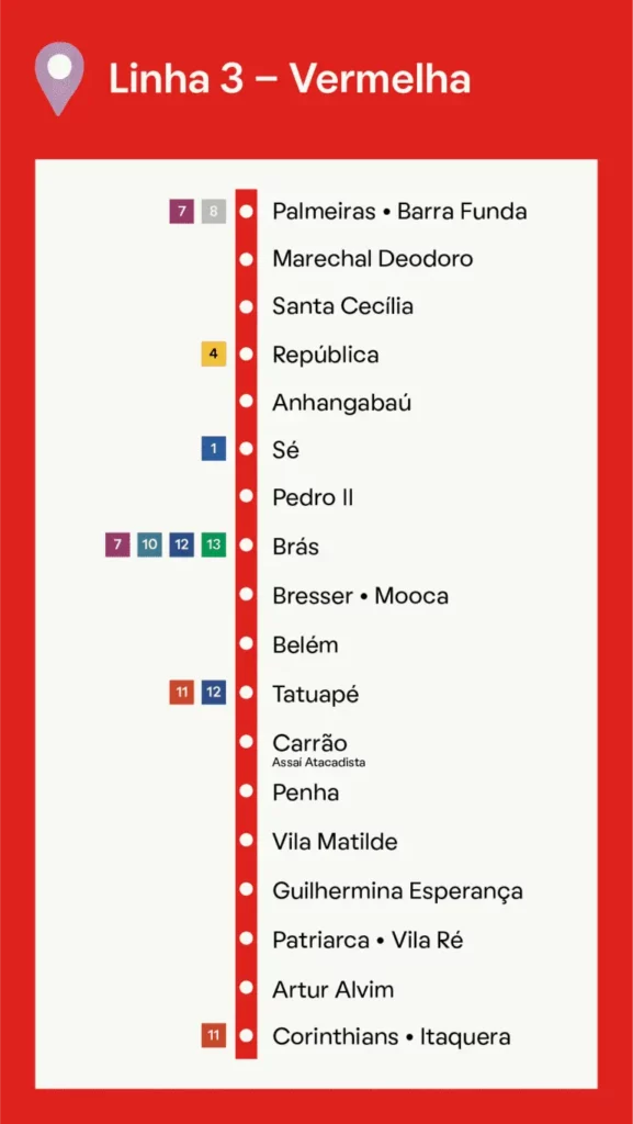 magem gerada por design gráfico do mapa com as estações de metrô da Linha Vermelha para ilustrar matéria sobre mapa do metrô da Linha 3-Vermelha