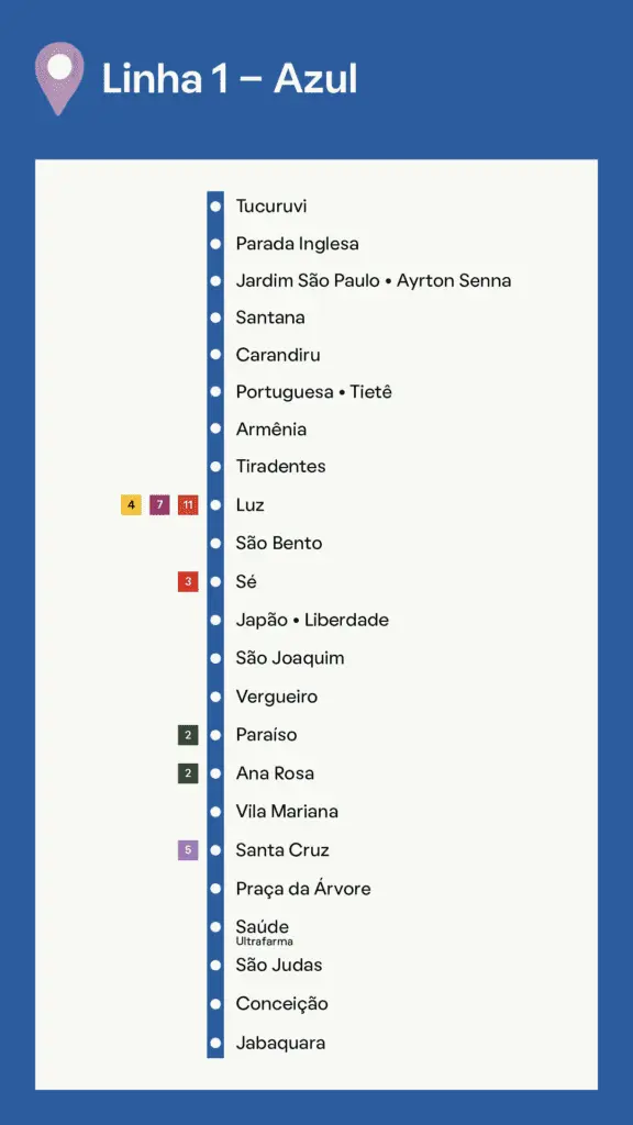  Imagem gerada por design gráfico para ilustrar o mapa da rota com as estações da Linha 1-Azul do metrô de SP